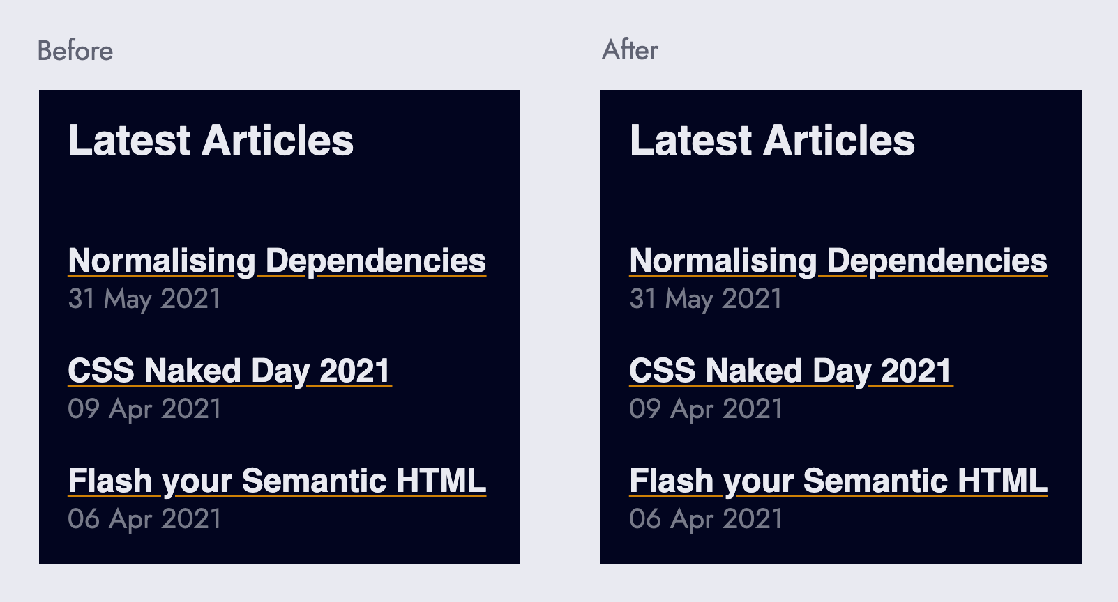 Two columns. The left one titled: Before, shows white sans serif text on a dark blue background. There are 3 articles, with their title underlined in orange, and the publication date in grey. The right column titled: After, looks exactly the same as the left column.