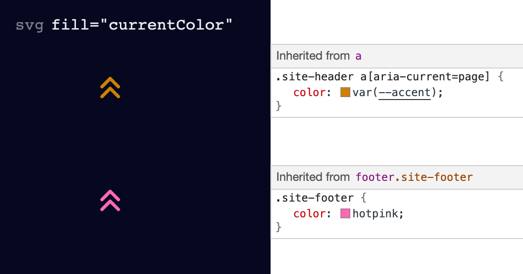 An Accessible Current Page Navigation State
