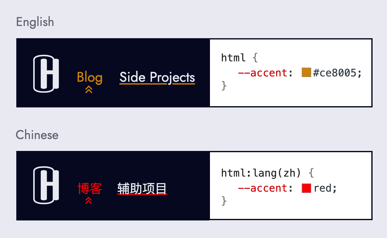 Top half: in English the --accent colour is orange. Bottom half: in Chinese the --accent colour is redefined to red.