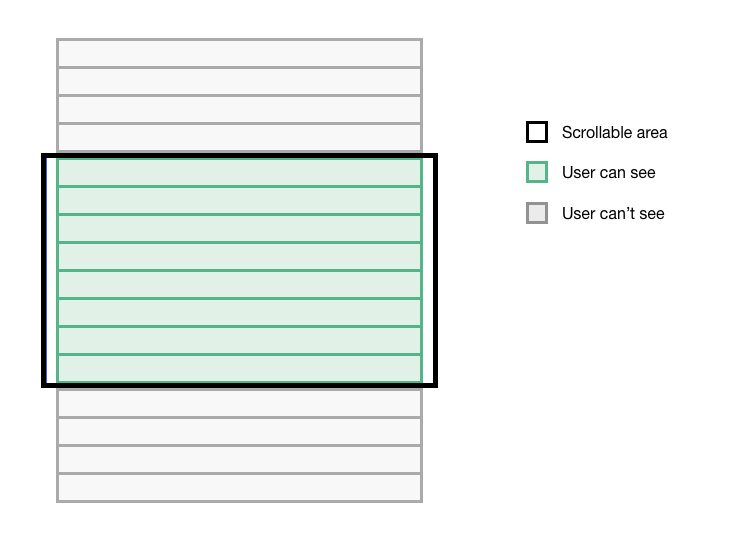 Diagram of what autocomplete results are visible in the scrollable viewport.